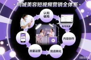 同城美容短视频营销全体系，从认知破局、账号筑基、内容创作、流量运营到到店转化的完整落地体系-泱泱学习社