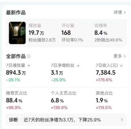 高级感日式情感短视频教学，可做伙伴分成精选，起号变现一步到位