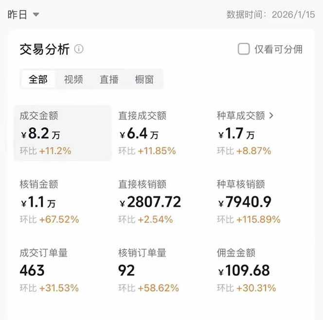 图片[1]-2026带货天花板赛道，不露脸，不直播，一分钟一条作品，单日收益1000+，小白轻松上手-泱泱学习社