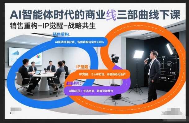 AI智能体时代的商业三部曲线下课，销售重构-IP觉醒-战略共生-泱泱学习社