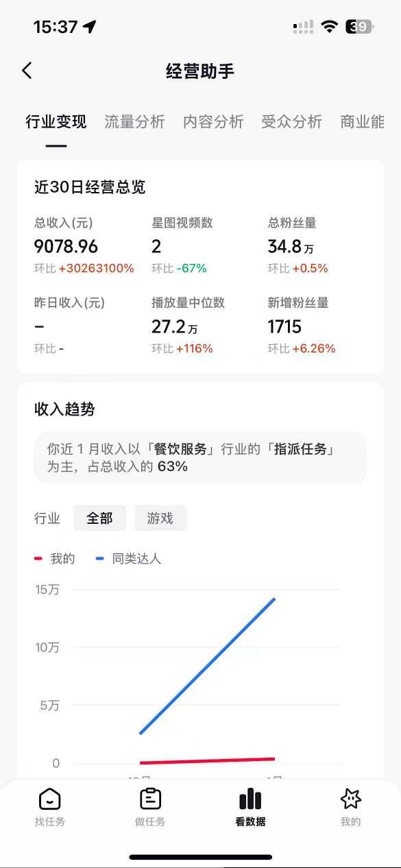 抖音35W粉丝博主AI解压视频制作教学，从零开始用AI打造爆款解压视频，涨粉变现两不误