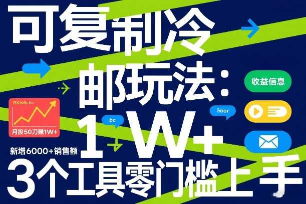 可复制冷邮件玩法：月投50刀賺1W+，新增6000+销售额，3个工具零门槛上手-泱泱学习社