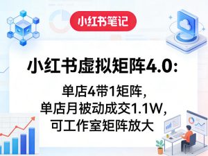 小红书虚拟矩阵4.0:单店4带1矩阵,单店月被动成交1.1W,可工作室矩阵放大-泱泱学习社