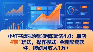 小红书虚拟资料矩阵玩法4.0:单店4带1玩法,操作模式+全新配套软件,被动月收入1万+-泱泱学习社