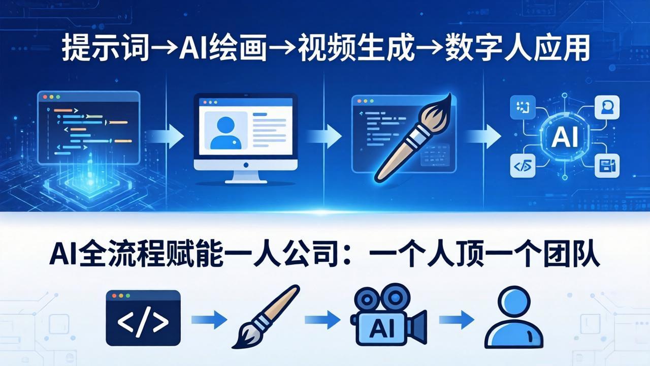 AI全流程赋能一人公司：提示词、绘画、视频、数字人、编程，一个人顶一个团队-泱泱学习社