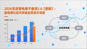 2026无货源电商不备货2.0【更新-4月】:超低费比技术突破自然流天花板,单店月利润1-3万元-泱泱学习社