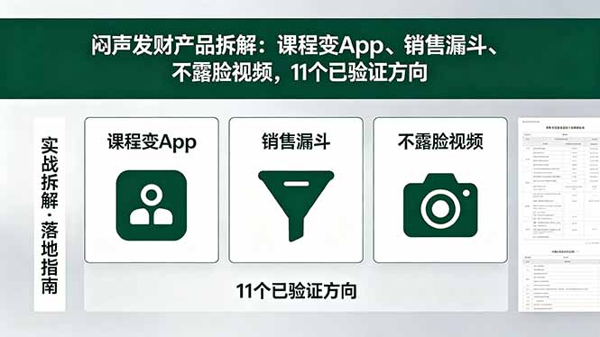 付费文章：闷声发财产品拆解：课程变App、销售漏斗、不露脸视频，11个已验证方向-泱泱学习社