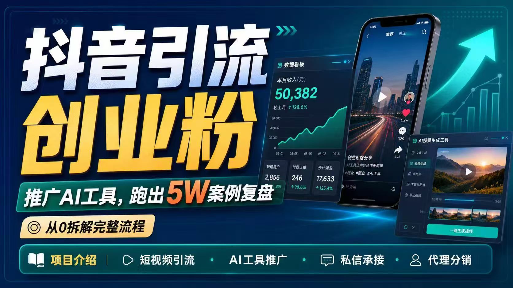 抖音引流创业粉推广AI工具，一个月跑出5W案例复盘，从0拆解完整流程-泱泱学习社