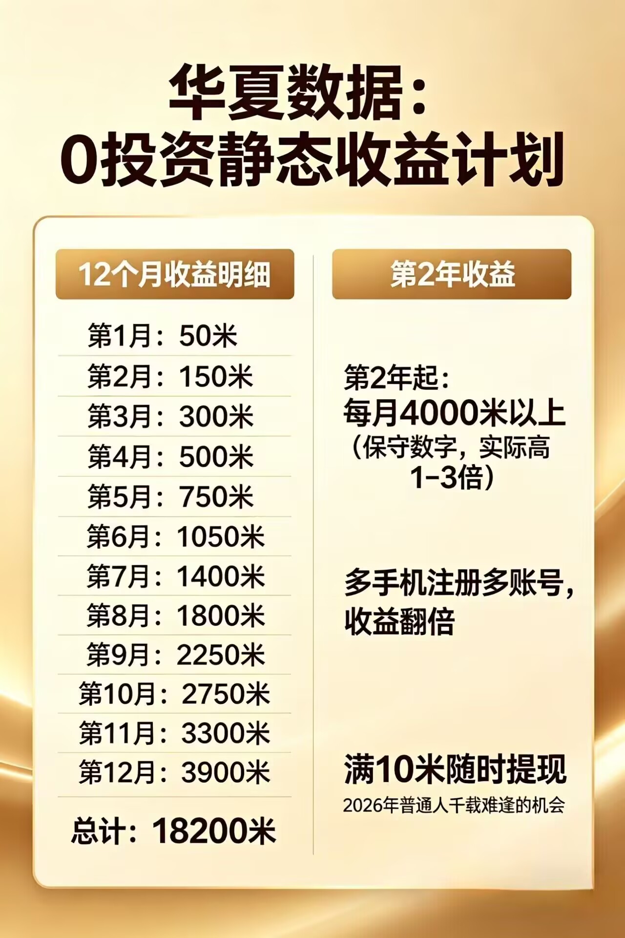 每日花15 分钟看广告，轻松年入过万，无需养鸡，无需下载-泱泱学习社