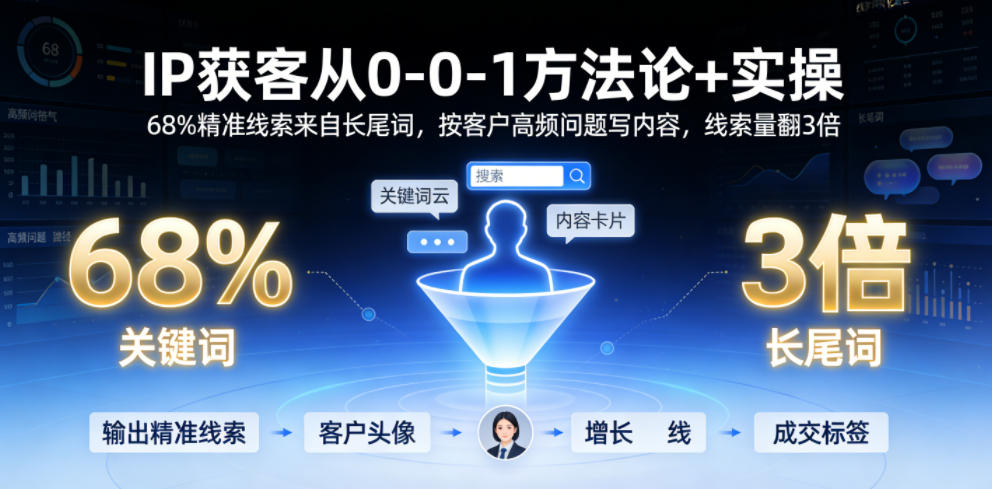 IP获客从0-1方法论+实操，68%精准线索来自长尾词，按客户高频问题写内容，线索量翻3倍-泱泱学习社