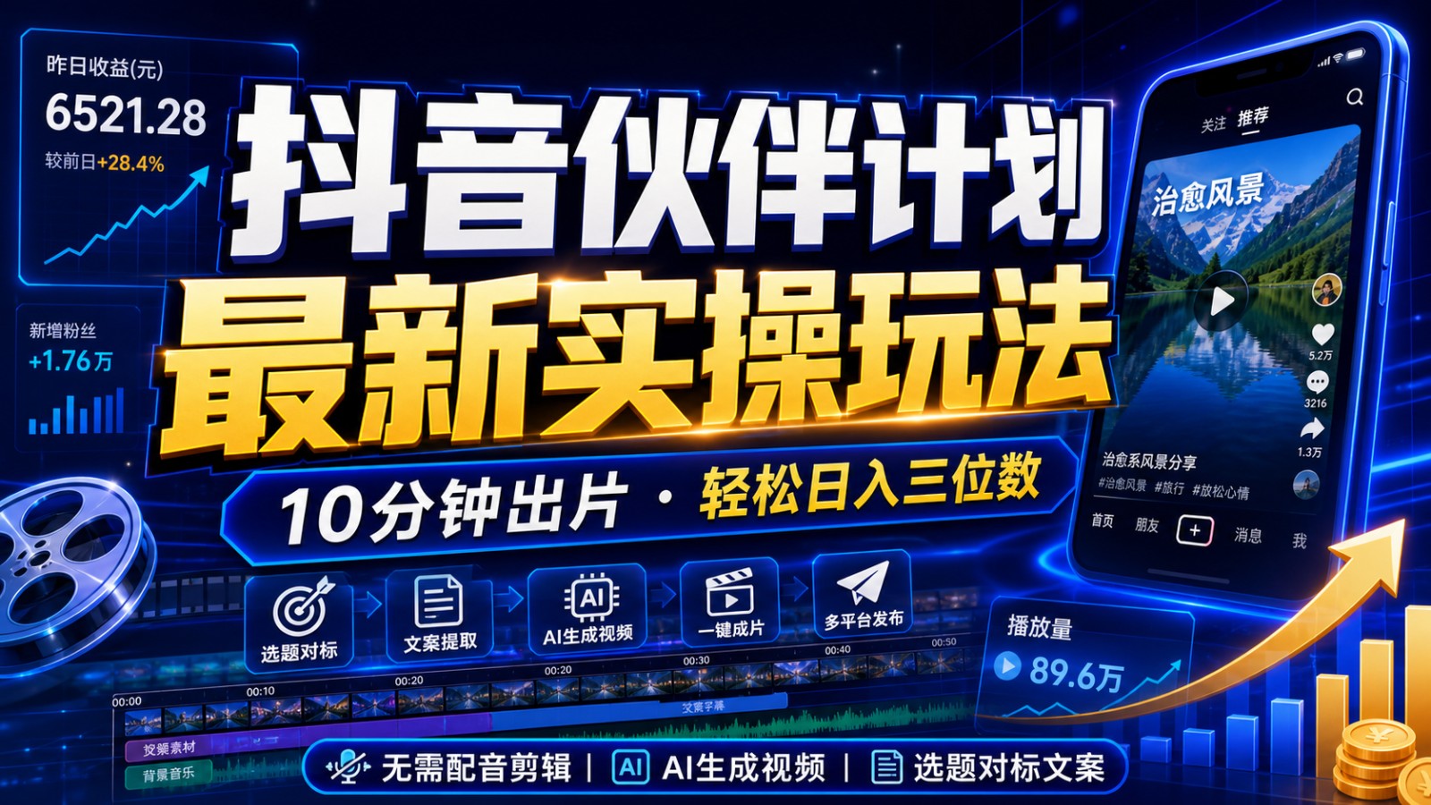 抖音伙伴计划最新暴利玩法,不用找素材和剪辑,10分钟出一条原创视频,轻松日入三位数-泱泱学习社