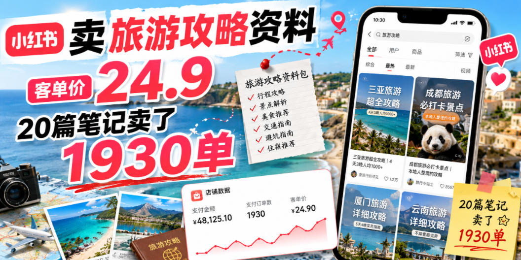 小红书卖旅游攻略资料,客单价24.9,20篇笔记卖了1930单!-泱泱学习社