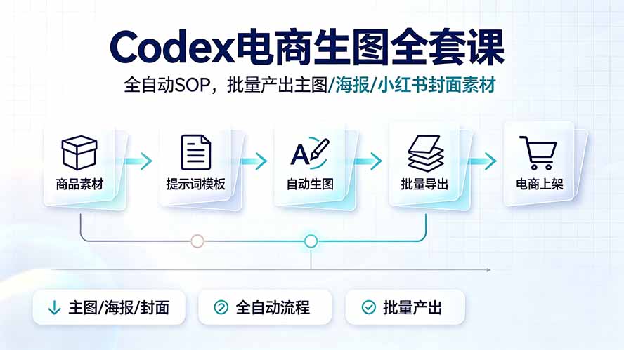Codex电商生图全套课｜全自动SOP，批量产出主图/海报/小红书封面素材-泱泱学习社