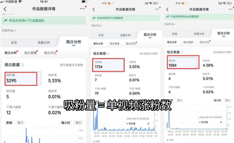 图片[1]-短视频矩阵起号涨粉变现训练营｜多类目剪辑·矩阵起号·账号出售，零基础无露脸稳涨粉落地变现全课-泱泱学习社