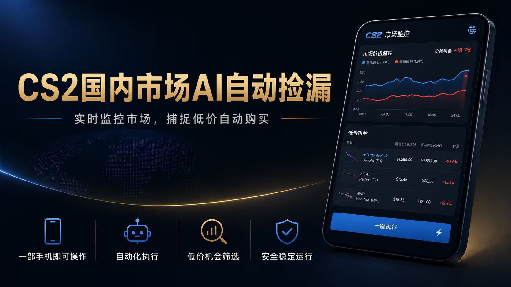 CS2国内市场AI自动捡漏,稳定运行多年。支持任何形式数据验证,日入300+-泱泱学习社