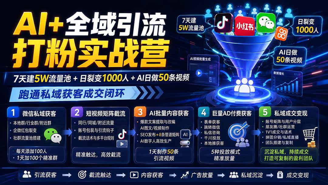 AI+全域引流打粉实战营：7天建5W流量池+日裂变1000人+AI日做50条视频，跑通私域获客成交闭环-泱泱学习社