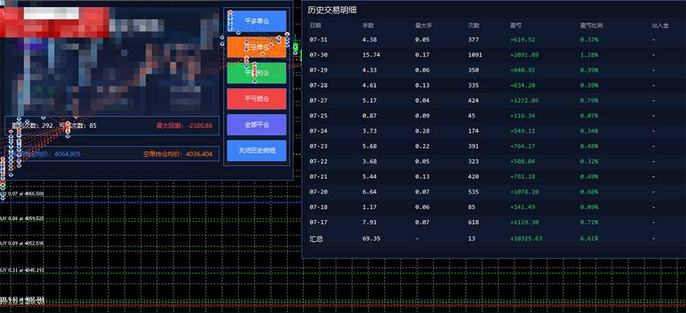 图片[1]-AI智投EA量化训练营，多策略智投+防爆技术+趋势分析 ，轻松上手，矩阵放大，长期稳定。-泱泱学习社