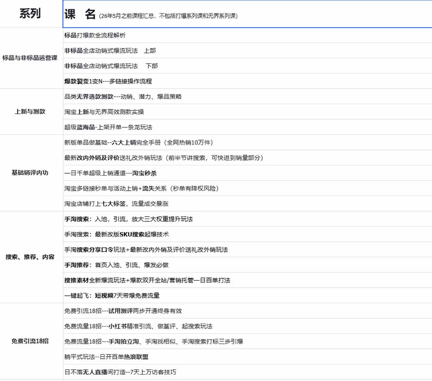 图片[1]-2026淘天开单秘籍PRO实战陪跑课程：全套落地运营玩法，一站式解决淘宝流量低、不出单难题(更新260823-泱泱学习社