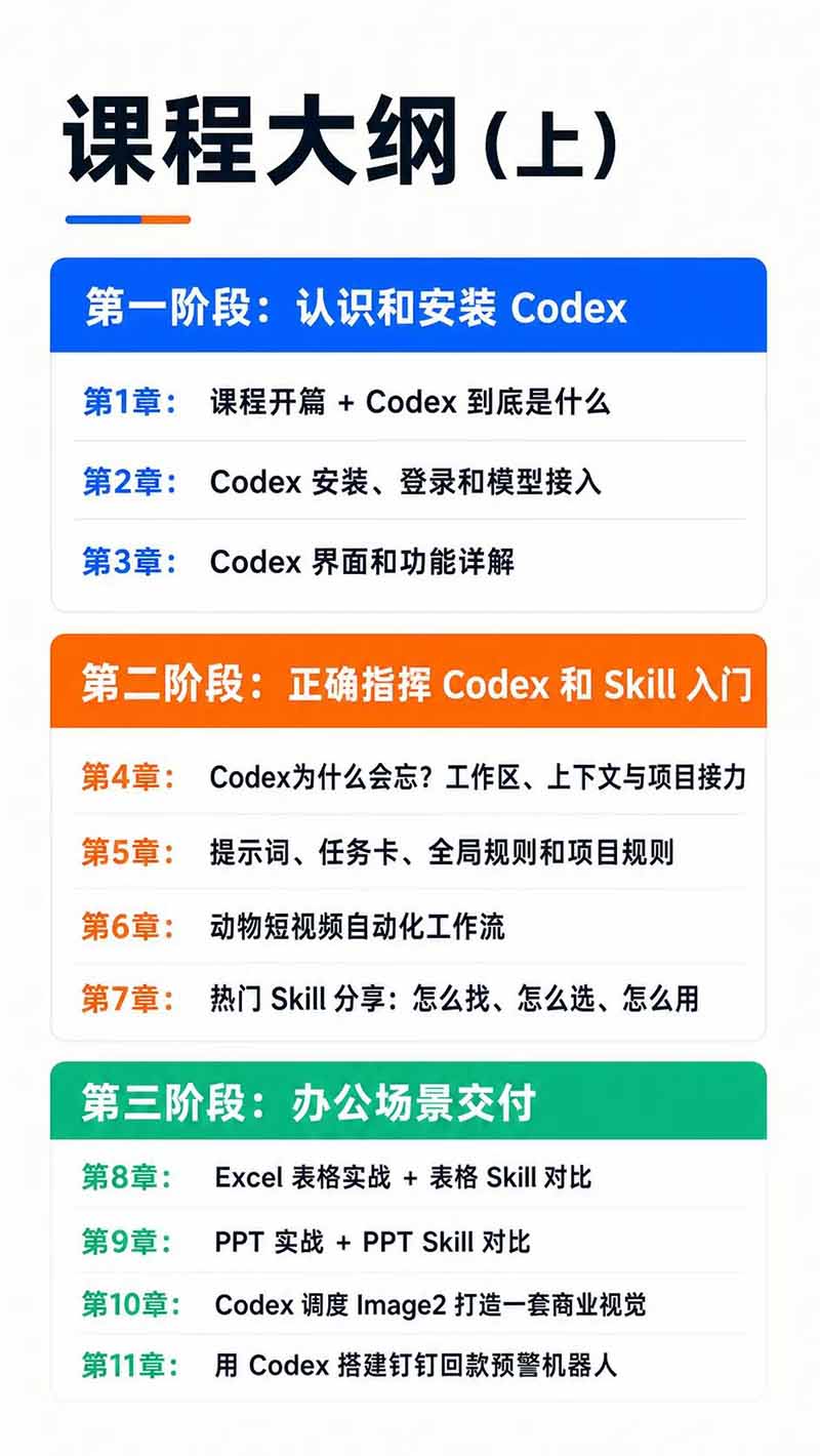 图片[3]-Codex AI实战应用营从工具到项目交付；五大阶段二十章内容案例实操为主线，系统掌握Codex全栈实战能力-泱泱学习社