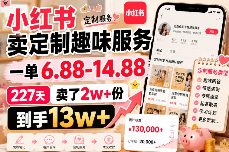 小红书卖定制趣味服务，一单6.88-14.88，227天卖了2w+份，到手13w+-泱泱学习社