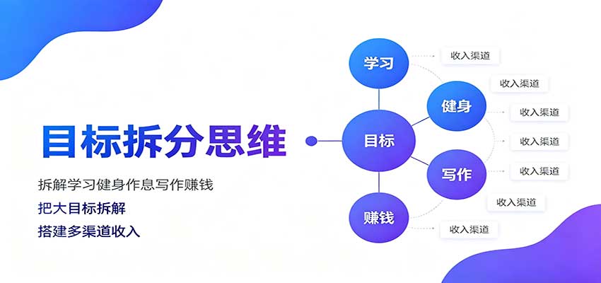 目标拆分思维：拆解学习健身作息写作赚钱，把大目标拆解为小任务逐个突破-泱泱学习社