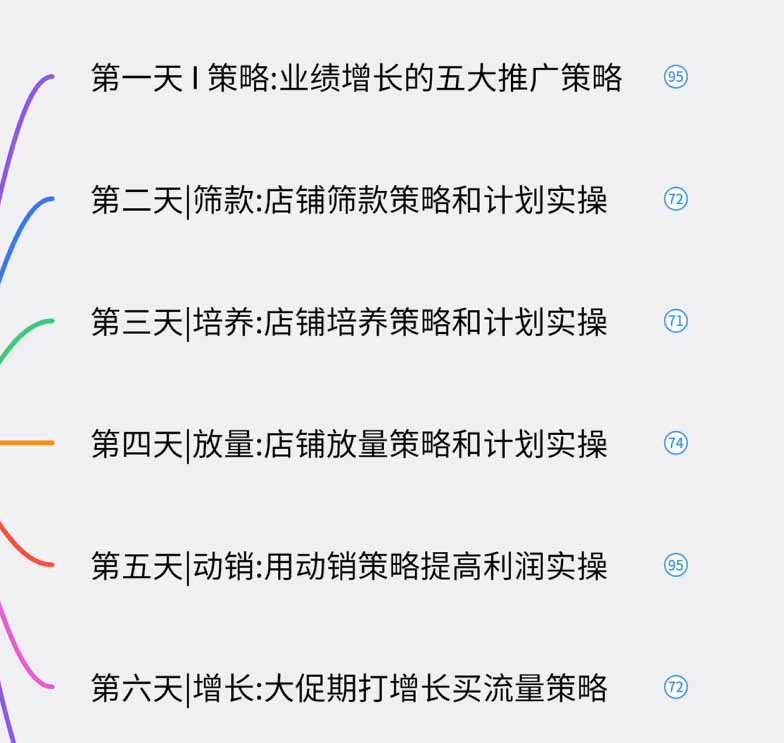图片[1]-淘宝高阶运营私家课(更新26年-泱泱学习社