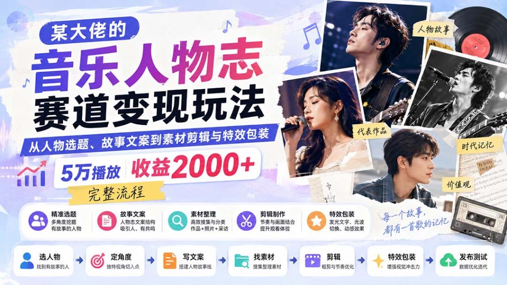 某大佬的音乐人物志赛道变现玩法：从人物选题、故事文案到素材剪辑与特效包装，5万播放收益2000+完整流程-泱泱学习社
