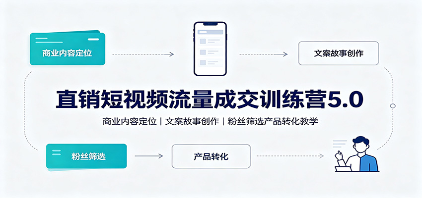 直销短视频流量成交训练营5.0:商业内容定位,文案故事创作,粉丝筛选产品转化教学-泱泱学习社