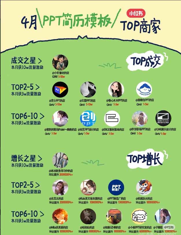 图片[1]-小红书虚拟产品14天实战变现营-第7期：需求挖掘×AI+Skill原创×产品矩阵×内容笔记×一人公司进阶×全链路-泱泱学习社