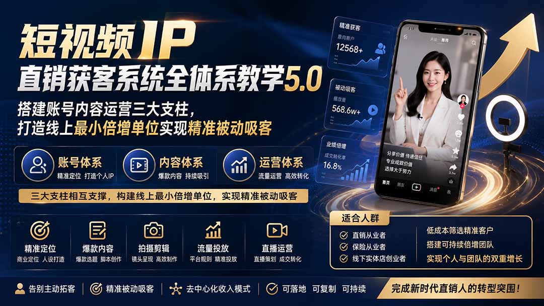 短视频IP直销获客系统全体系教学5.0；搭建账号内容运营三大支柱，打造线上最小倍增单位实现精准被动吸客-泱泱学习社