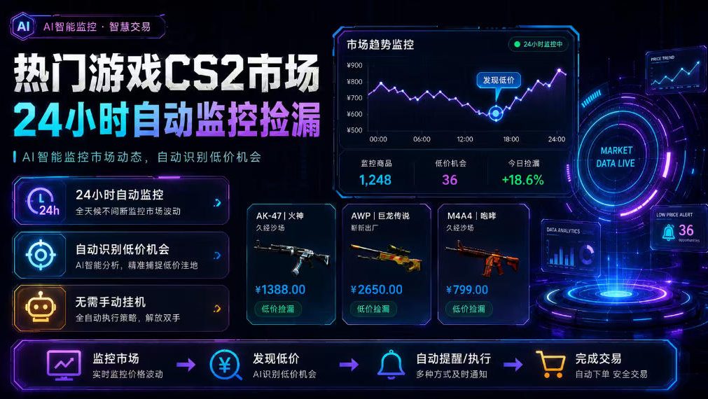 热门游戏CS2市场24小时自动监控捡漏，支持任何形式对数据进行验证，简单易上手，日入300+【揭秘】-泱泱学习社