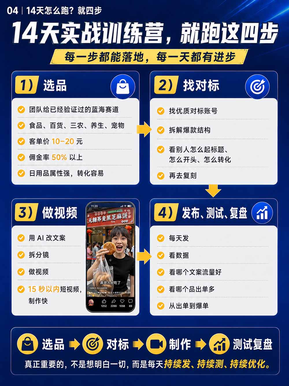 图片[6]-2026视频号AI爆品带货训练营-9月开课｜不露脸不直播，AI做视频发视频号，有人下单，你赚佣金，轻松单日佣金1000+-泱泱学习社