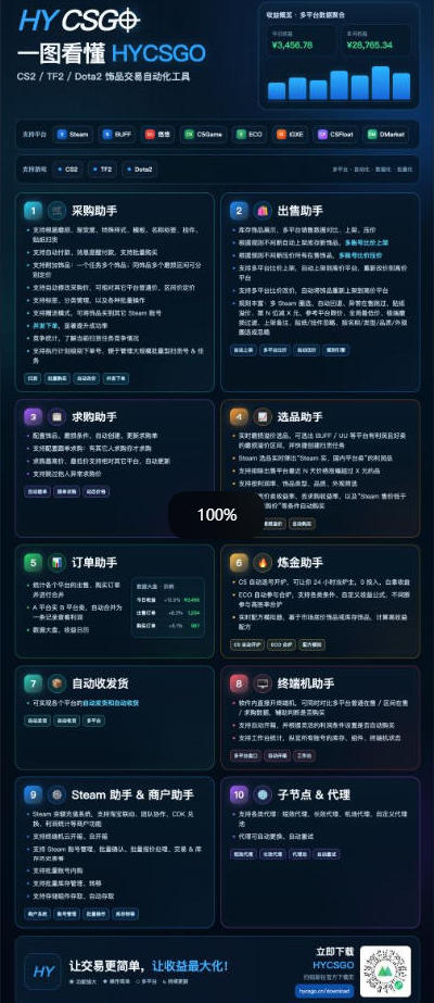 图片[2]-三款AI自动化游戏副业，日入千元，可批量矩阵操作适合新手小白！-泱泱学习社