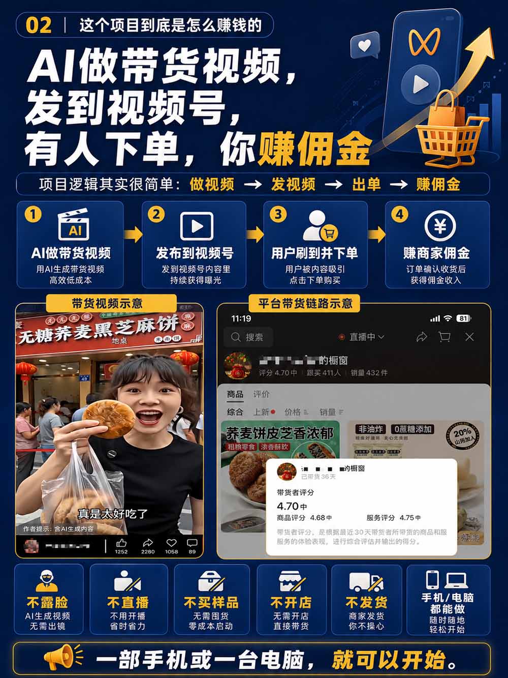 图片[4]-2026视频号AI爆品带货训练营-9月开课｜不露脸不直播，AI做视频发视频号，有人下单，你赚佣金，轻松单日佣金1000+-泱泱学习社