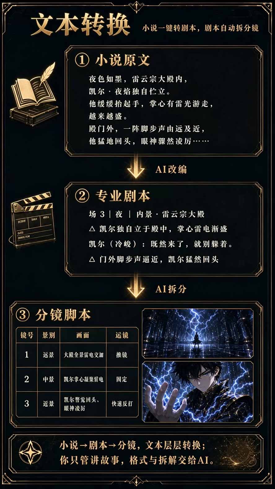 图片[5]-【无水印】2026AI漫剧创作与商业变现掘金营：打通选题→AI编剧→角色场景→自动分镜→视频生成→剪辑发布→运营变现-泱泱学习社