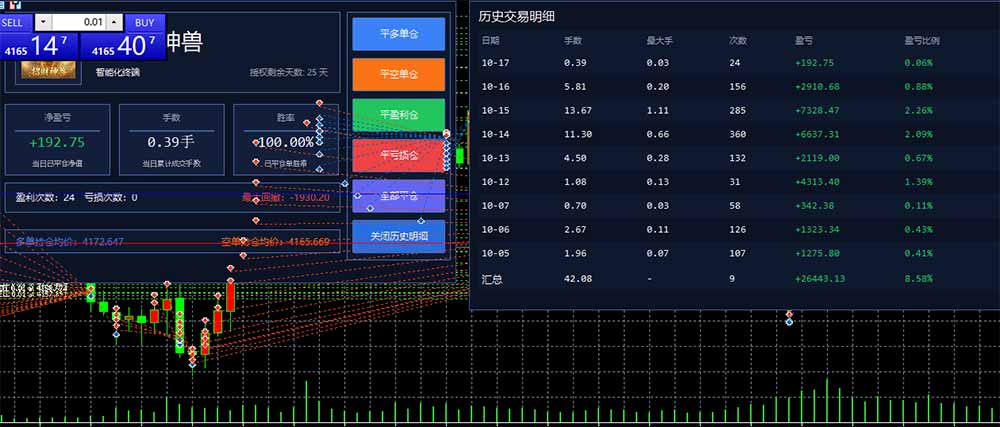 图片[3]-普通人也能玩转 AI 量化：不盯盘、不熬夜，一套智投 EA 让策略自动跑-泱泱学习社