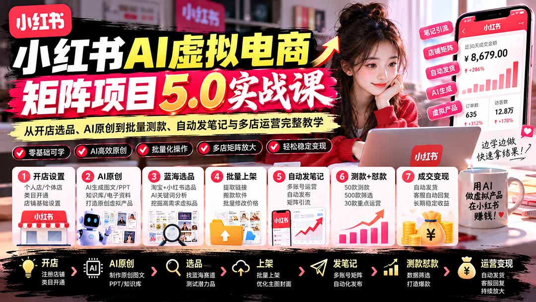 小红书AI虚拟电商矩阵5.0实战课:从开店选品、AI原创到批量测款、自动发笔记与多店运营完整教学-泱泱学习社