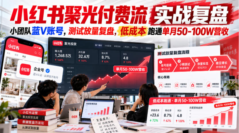 小红书聚光付费流实战复盘｜小团队蓝V账号，测试放量复盘，低成本跑通单月50‑100W营收【文档】-泱泱学习社