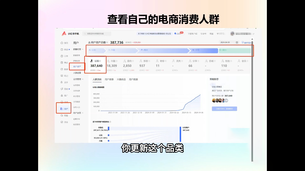 抖影团·小红书电商精品大全课-泱泱学习社