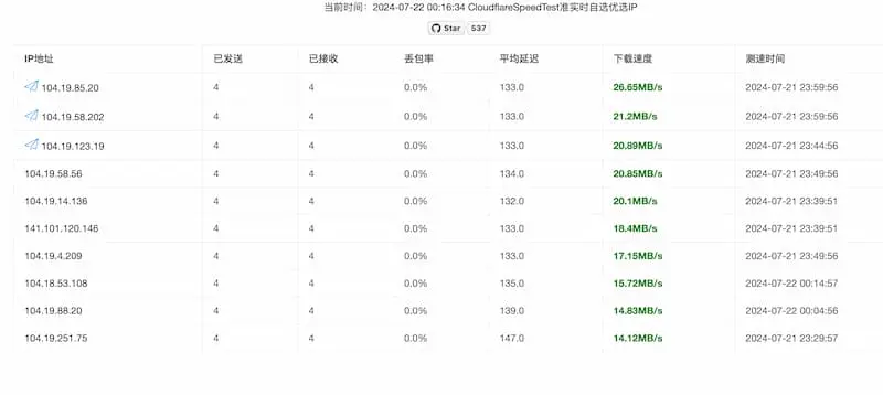 cf-speed-dns｜Cloudflare CDN 最优 IP-泱泱学习社