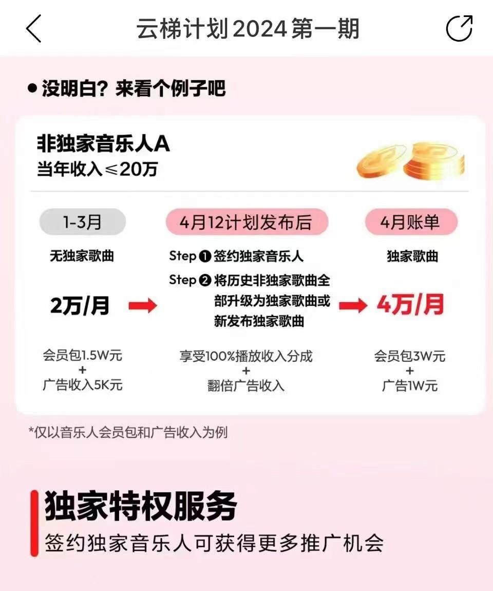 图片[4]-2024网易云云梯计划 单机日300+ 无脑月入5000+-泱泱学习社