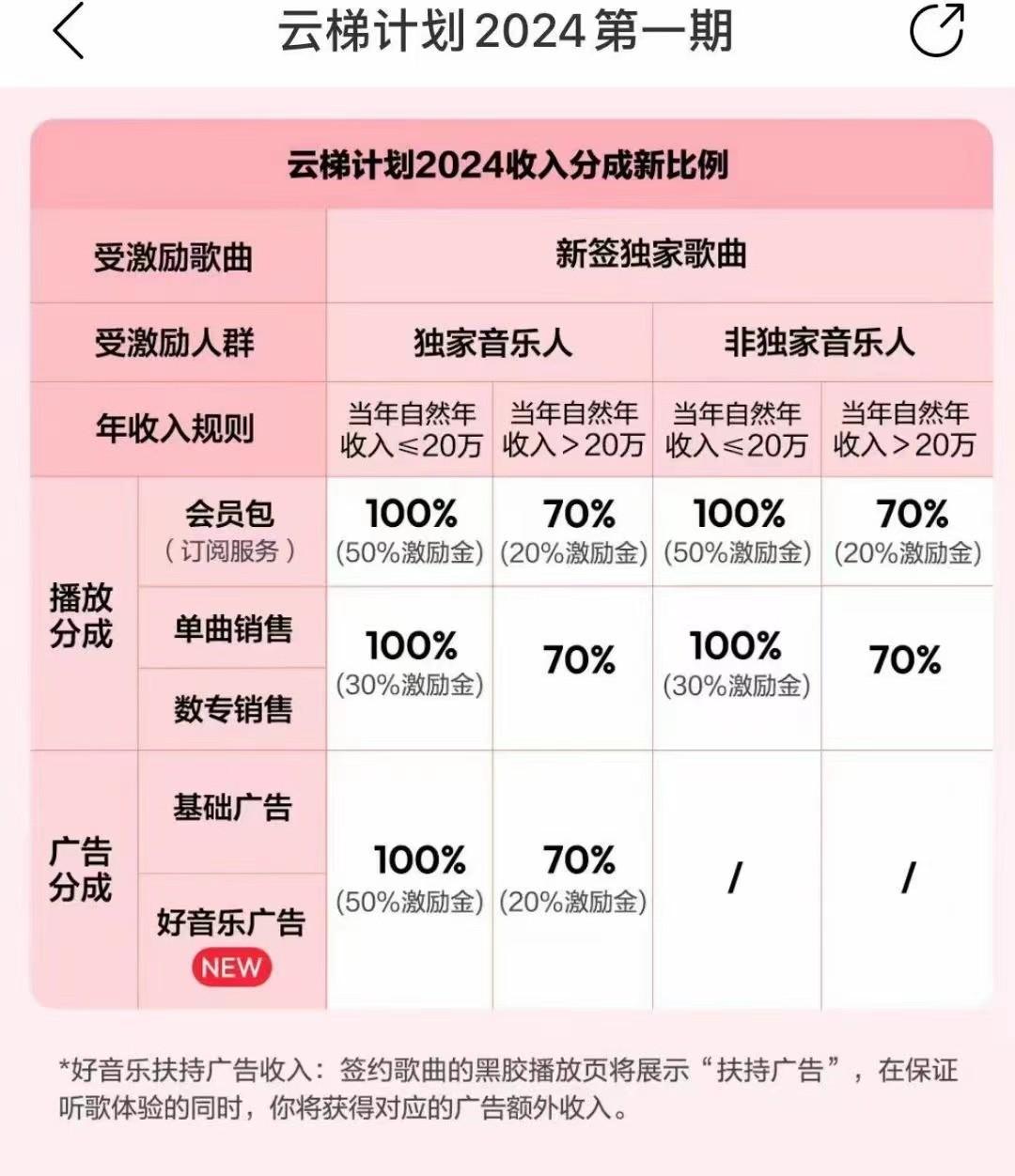 图片[3]-2024网易云云梯计划 单机日300+ 无脑月入5000+-泱泱学习社