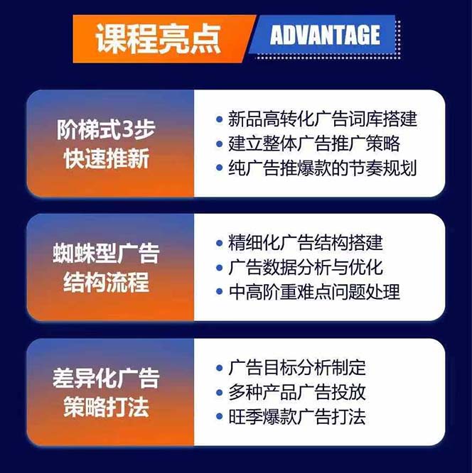 图片[1]-亚马逊爆款广告训练营：掌握关键词库搭建方法，优化广告数据提升旺季销量-泱泱学习社
