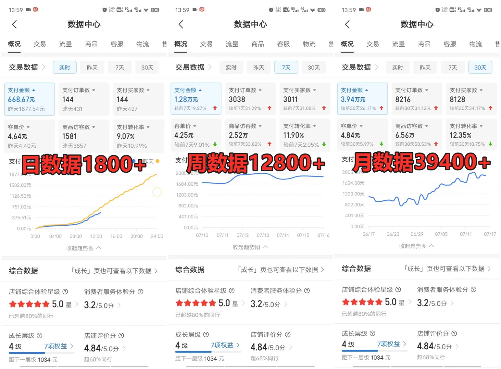 拼多多虚拟店铺项目，电脑挂机自动发货，单店日利润300+-泱泱学习社