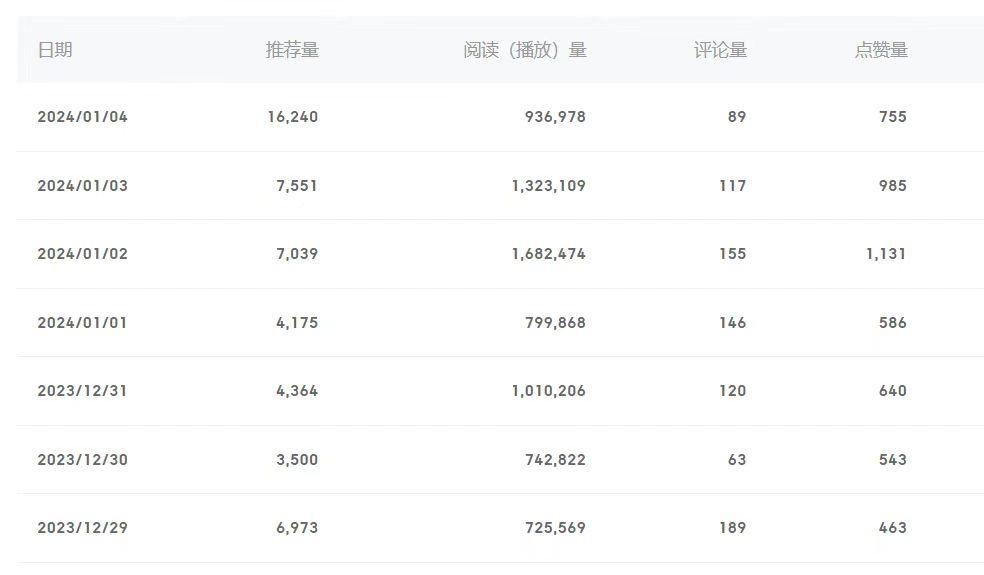 (8582期)百家号美女视频细分领域玩法，只需搬运去重，月保底3-5000＋-泱泱学习社