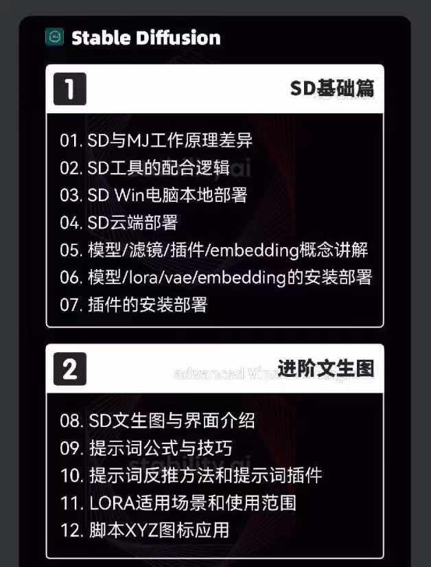 图片[3]-2024-AIGC人工智能零基础到进阶，GPT+MJ+SD商业技术落地(78节-泱泱学习社