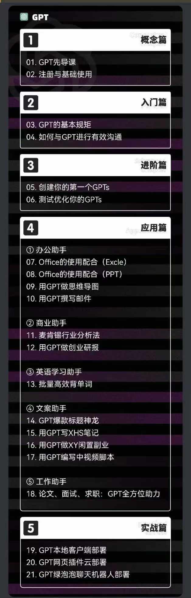 图片[1]-2024-AIGC人工智能零基础到进阶，GPT+MJ+SD商业技术落地(78节-泱泱学习社