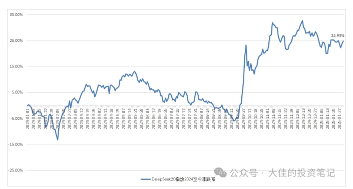 付费文章：吊打97%的权益基金，实操详解：如何利用deepseek来选出一个年化15.55%的大牛股组合?-泱泱学习社