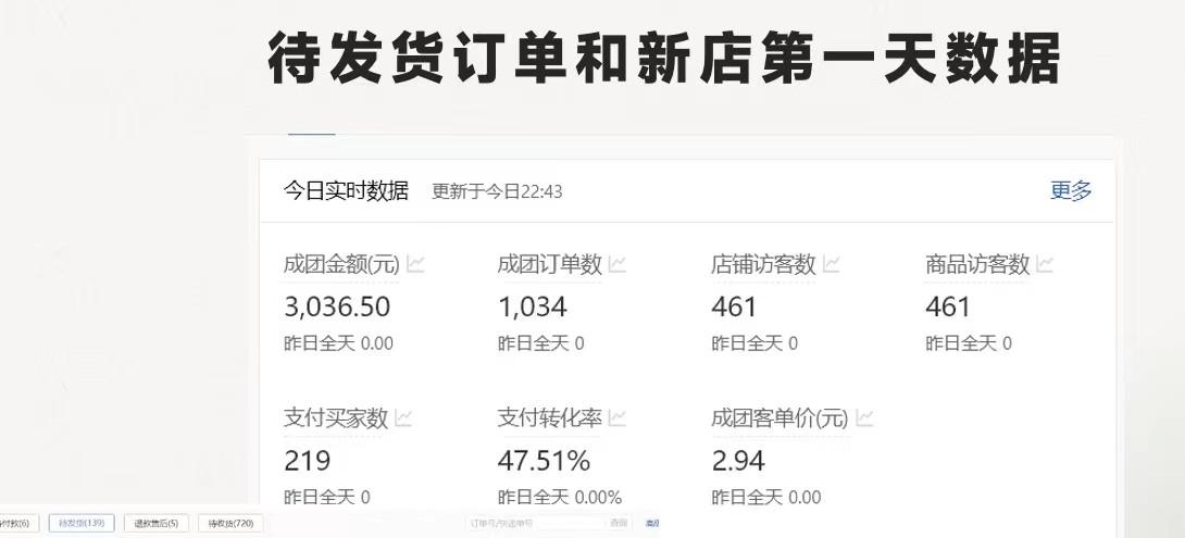 图片[1]-最新拼多多优质项目小白福利，两天销量过百单，不收费、老运营代操作-泱泱学习社
