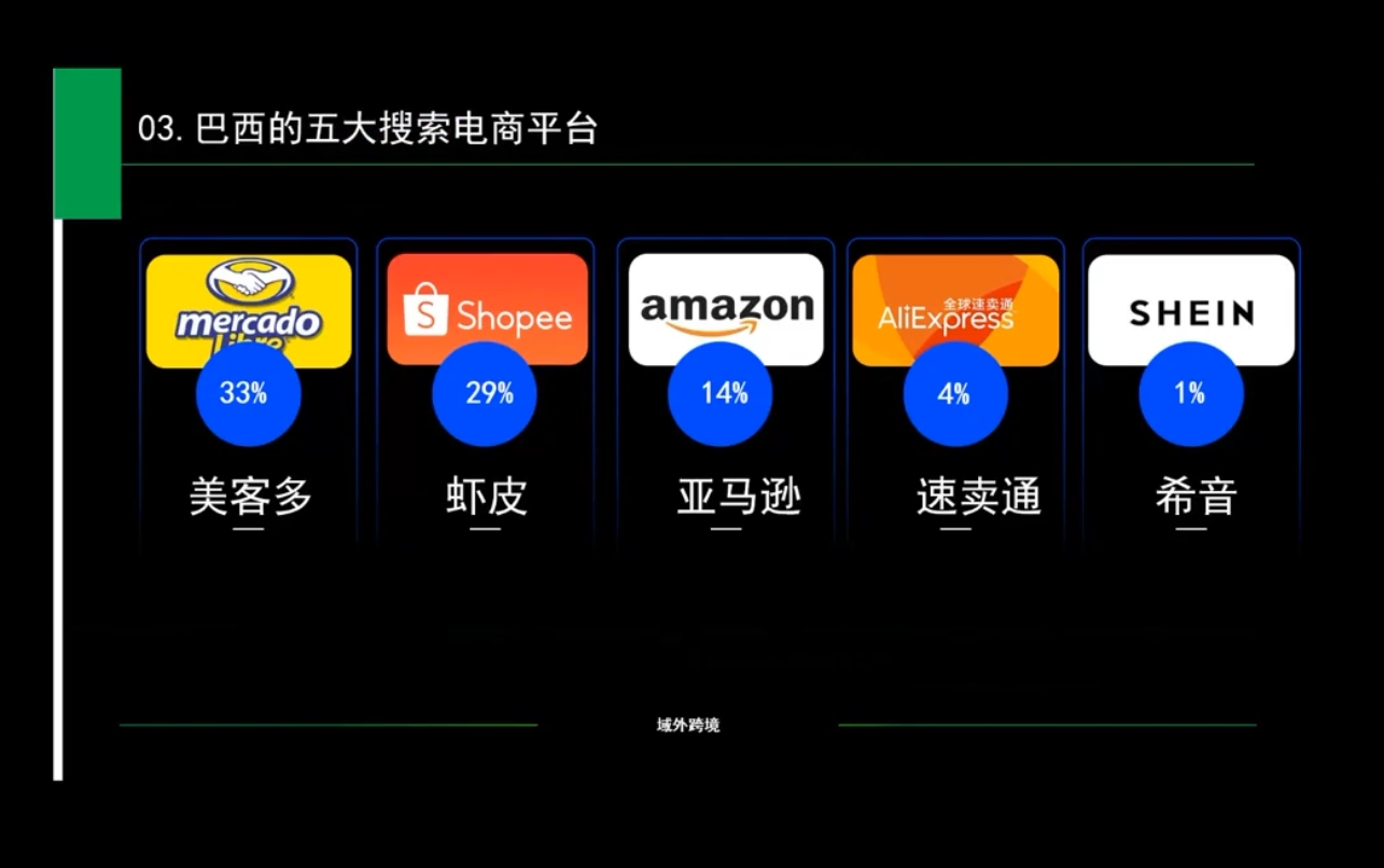 白龙老师·亚马逊运营实战课程-泱泱学习社